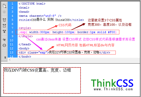 css是什么的CSS代码分析解剖图