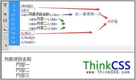 标签组合基本语法结构与浏览截图