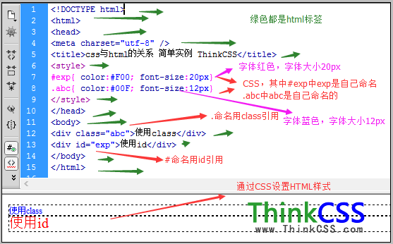 css与htm通过id和class关联上