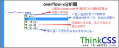 overflow-x css属性