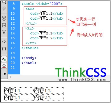 table tr td表格示例代码基本结构效果截图