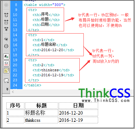 html表格代码与效果截图