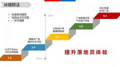 百度冰桶算法全盘点