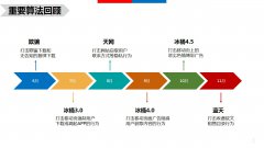 2016百度搜索算法演变大盘点