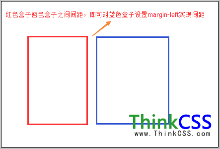 可用margin-left设置两个盒子之间间隔间距