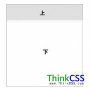 div css认识要掌握基本框架布局