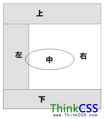 上中下 左右结构