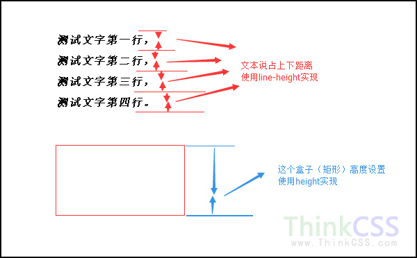 css分析图