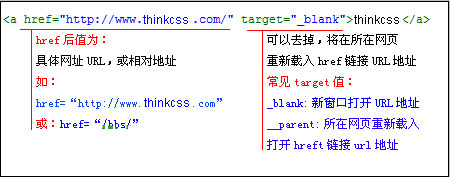 html A超链接标签