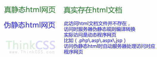 伪静态是什么？伪静态网页与html静态网页区别?