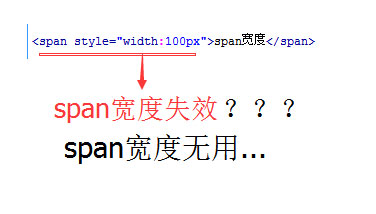 span宽度无效_span设置width