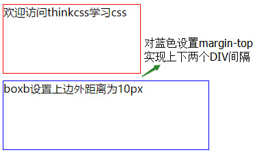 设置上下对象间距，采用margin-top上边距（外补白）