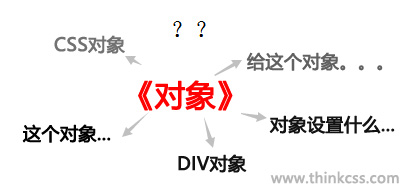 css对象指什么？