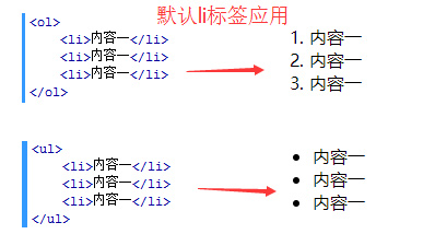 html li列标签