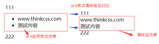 清除ul li的css样式