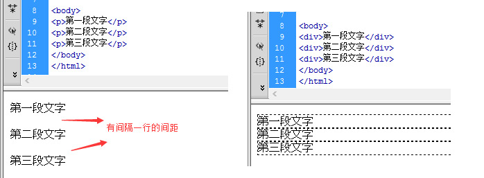 p标签和div标签的区别与用法