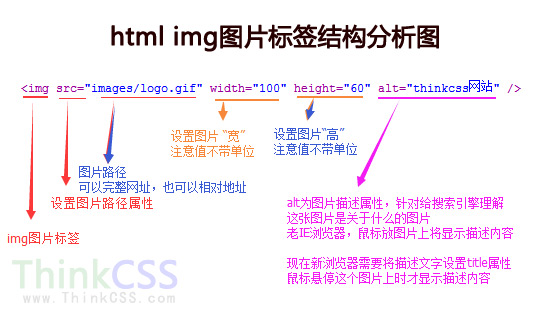 img html图片标签学习