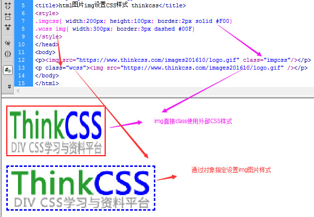 两种外部CSS设置img图片的样式排版