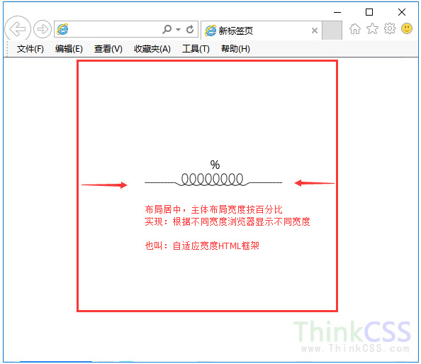 html布局 百分比自适应框架网页模板