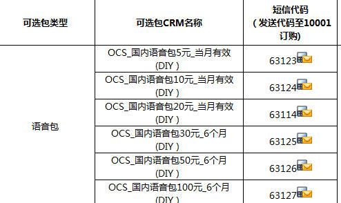 随意卡语音包 电信短信代码订购方法