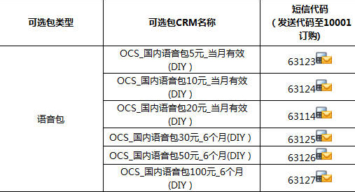 随意卡语音包 订购短信代码