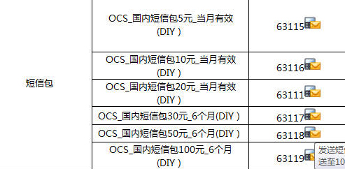 随意卡短信包 订购短信代码