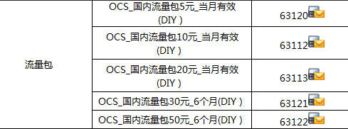 随意卡流量包 订购短信代码