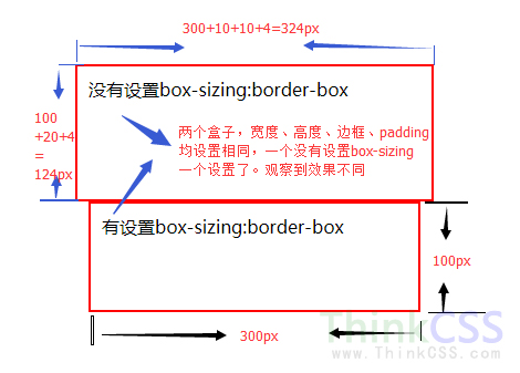 看到那个DIV盒子宽度、高度不同