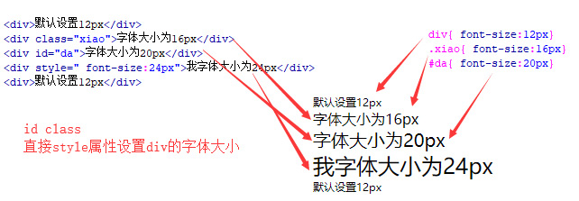 div字体大小_div内文字大小改变css代码