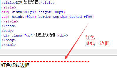 红色虚线上边框