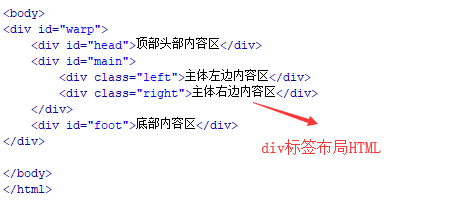 div标签_div标签属性_如何使用html DIV