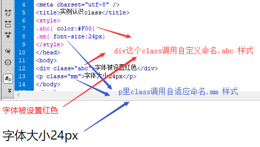 div标签里class用法_div里的class有什么用